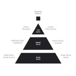 Acca Kappa White Moss Eau de Cologne 100ml - Pure Apotheca