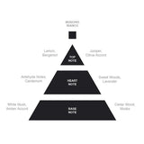 Acca Kappa White Moss Eau de Cologne 100ml - Pure Apotheca