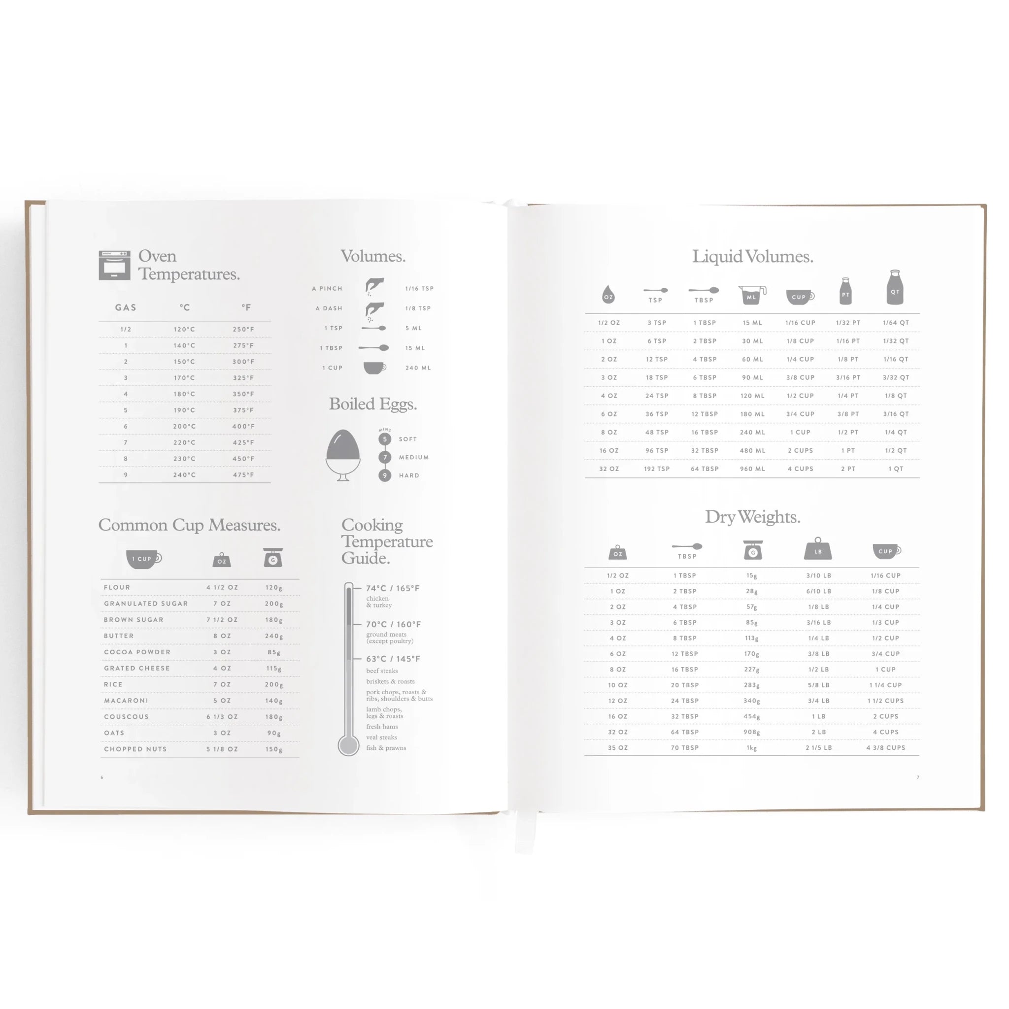 Recipe Book Tumeric - Pure Apotheca