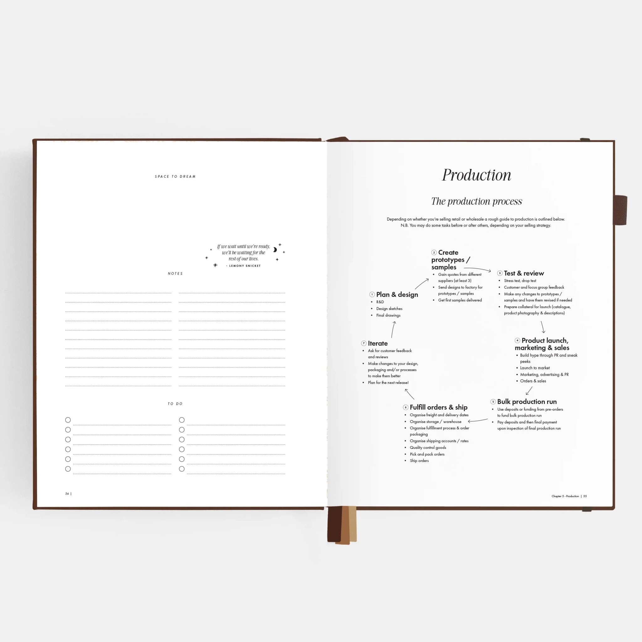 Side Hustle Planner Luxe Edition Vol 4 - Chocolate - Pure Apotheca